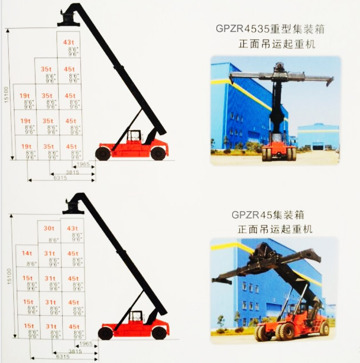 ZR45 Reachtruck-containerstapelaar met accu