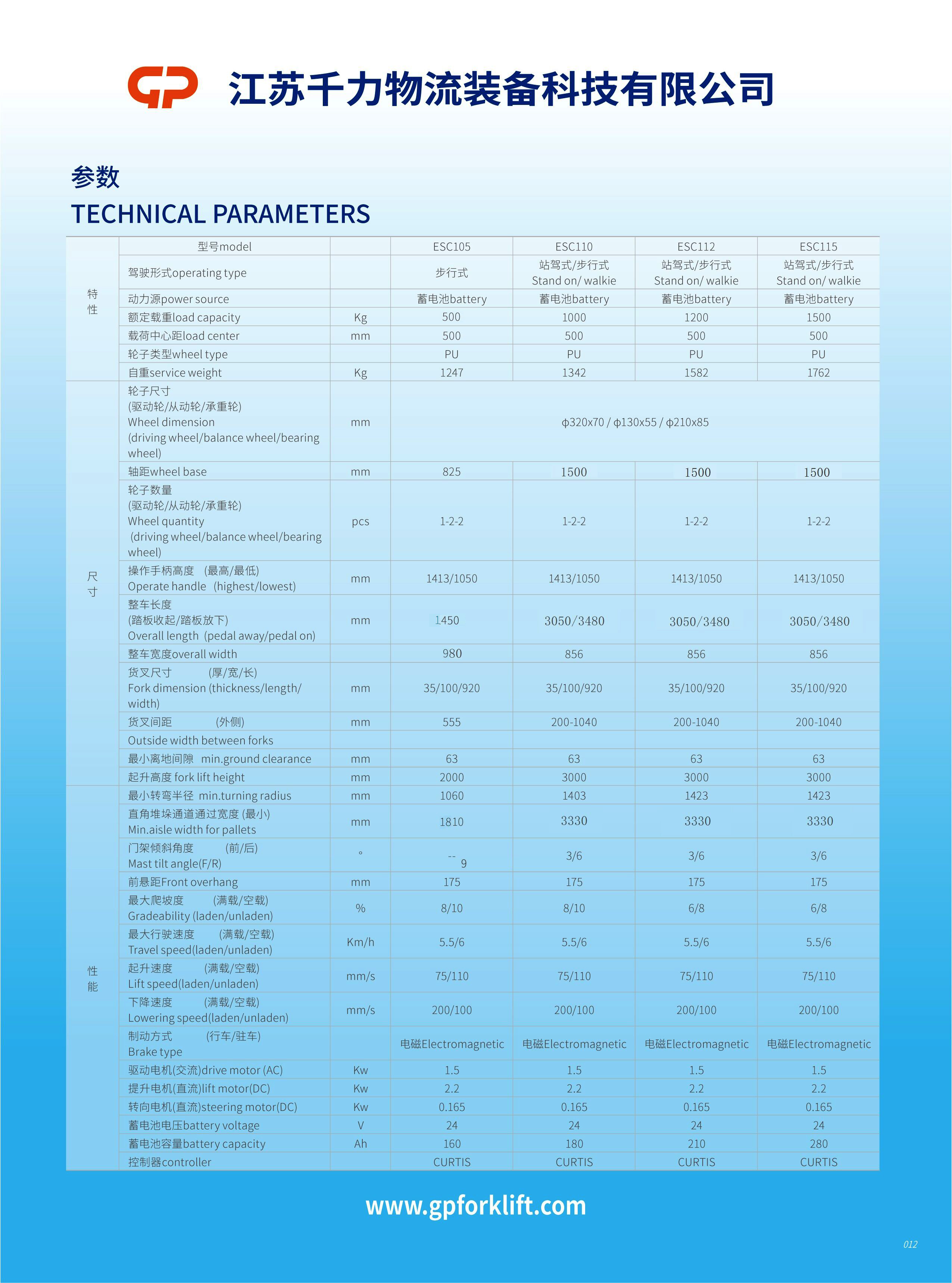 ESC110 ESC112 ESC115 ESC120 1ton 1.2ton 1.5ton elektrische balanspalletstapelaar