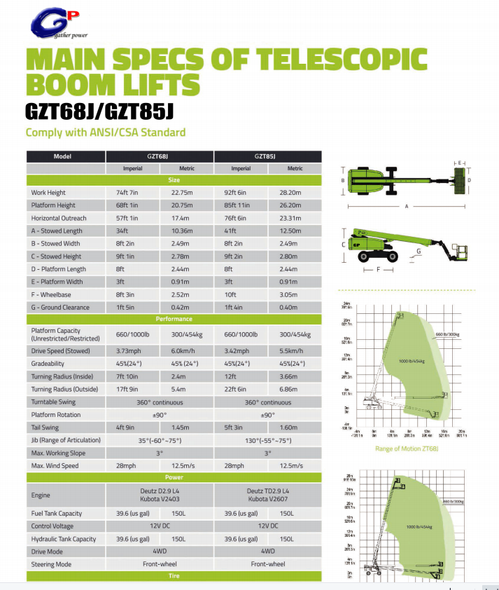  20M-26M telescopisch hoogwerker