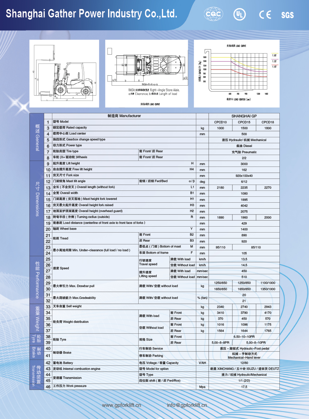 CPCD10-18 (2)